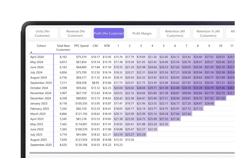 LTV & Subscriptions