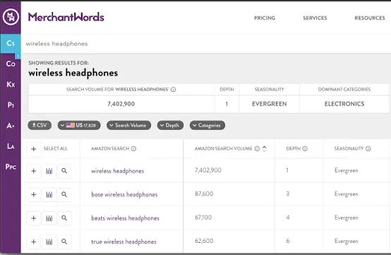 MerchantWords Amazon search volume results