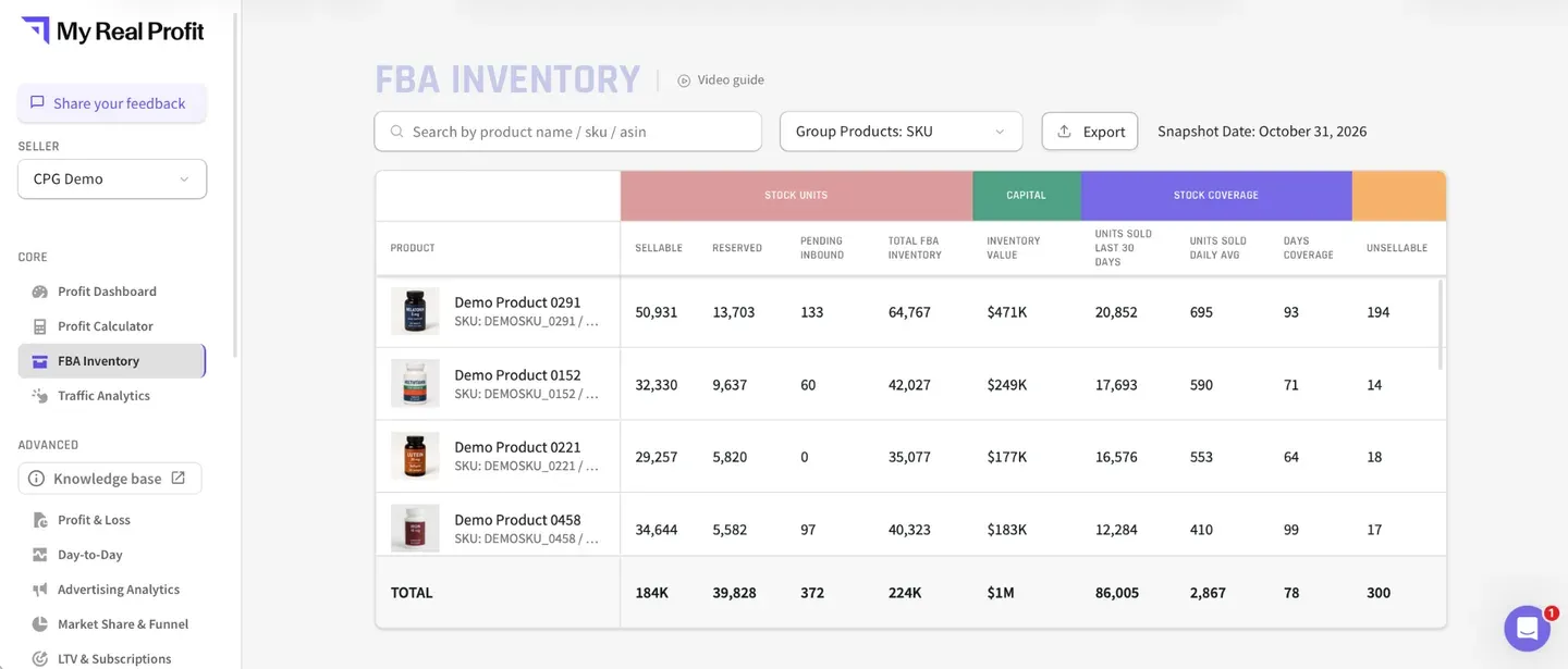 My Real Profit FBA Inventory stock health and out-of-stock dates