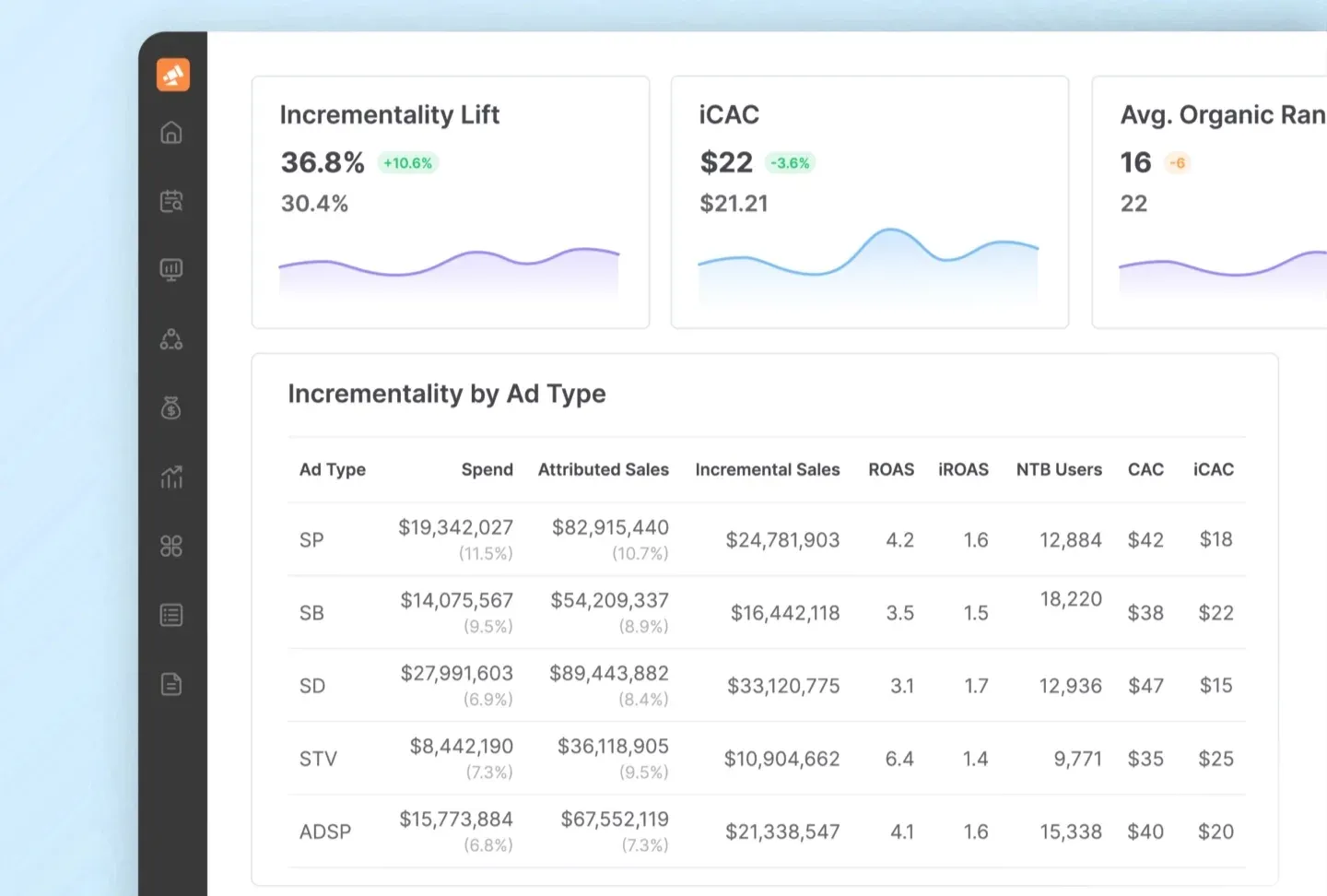 Pacvue analytics dashboard