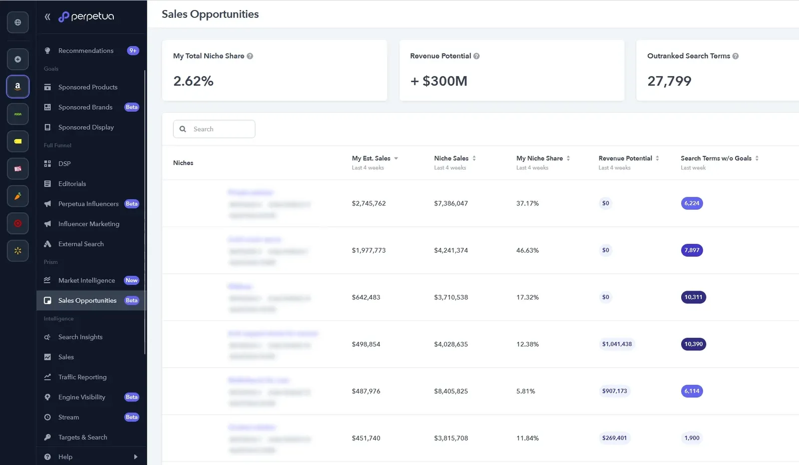 Perpetua campaign dashboard