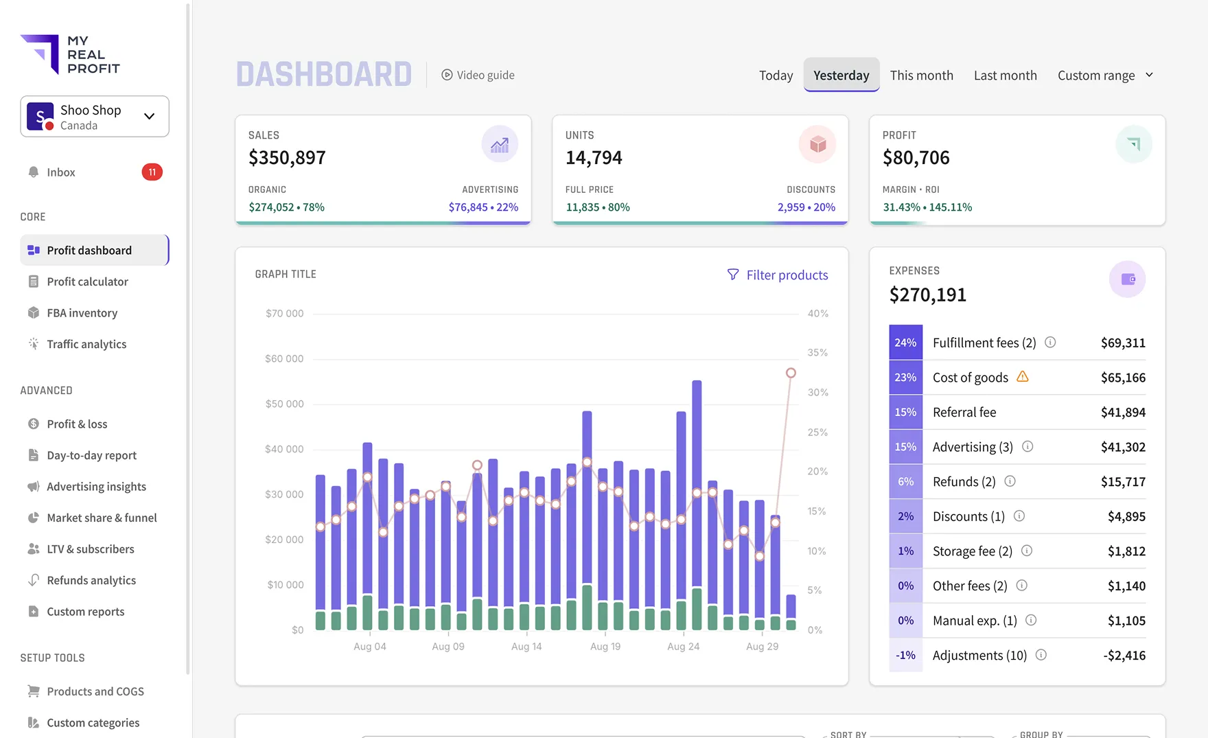 Profit Dashboard