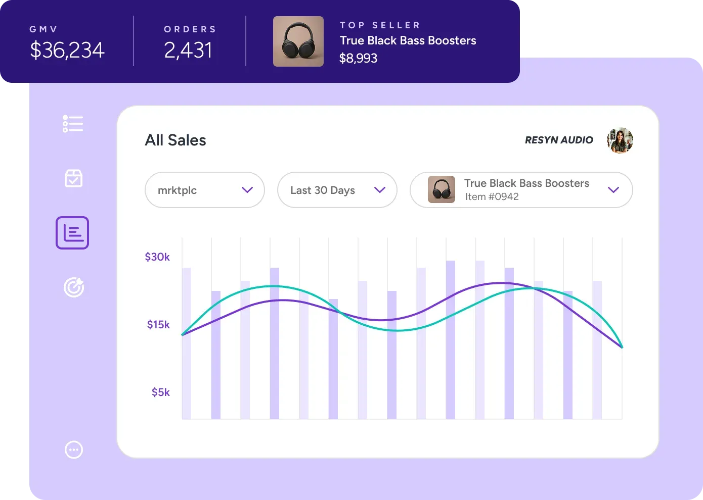 Rithum marketplace channel management dashboard