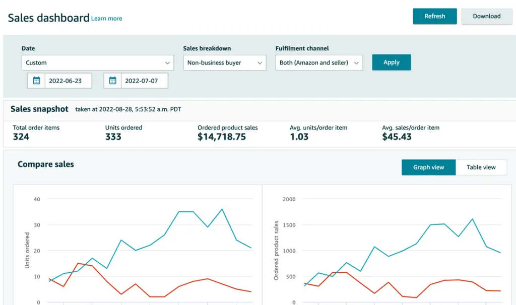 Disbursement Report Sales