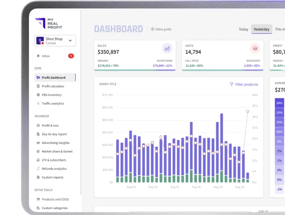 My Real Profit - Dashboard