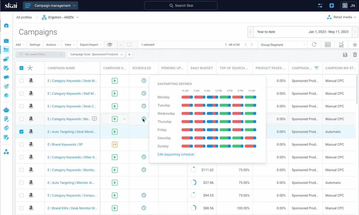 Skai campaign dashboard