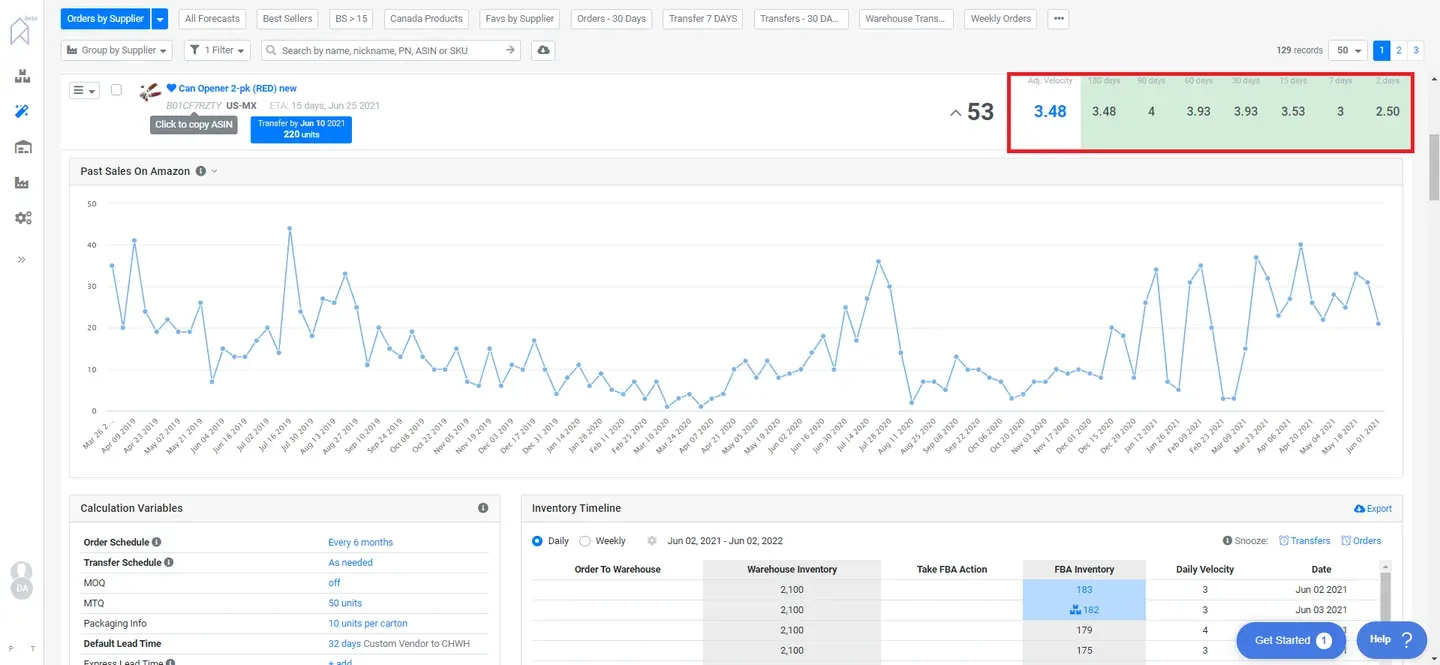 SoStocked Inventory Dashboard forecasting view