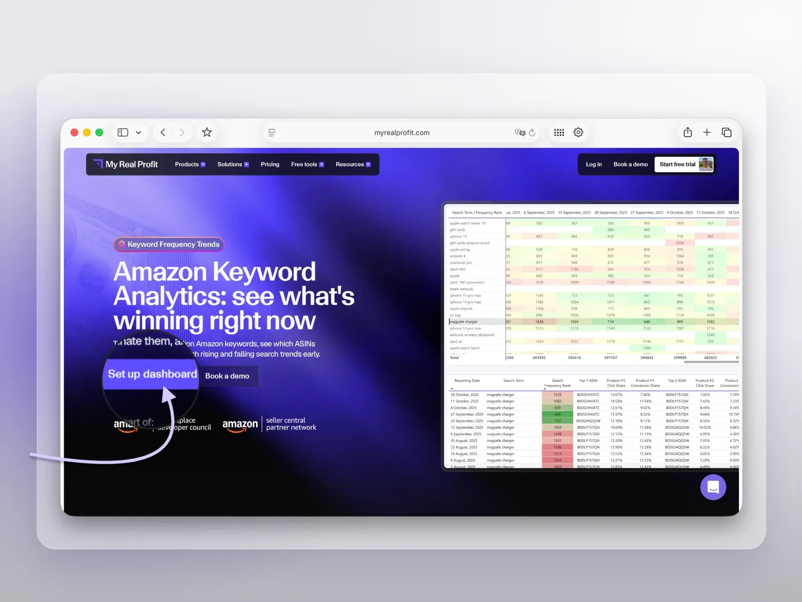 MyRealProfit Amazon Keyword Analytics page