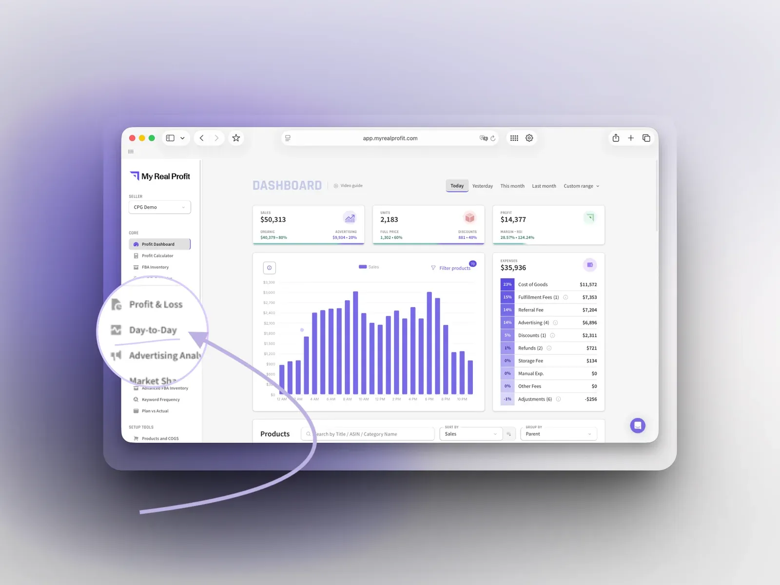 Day-to-Day Amazon KPI dashboard