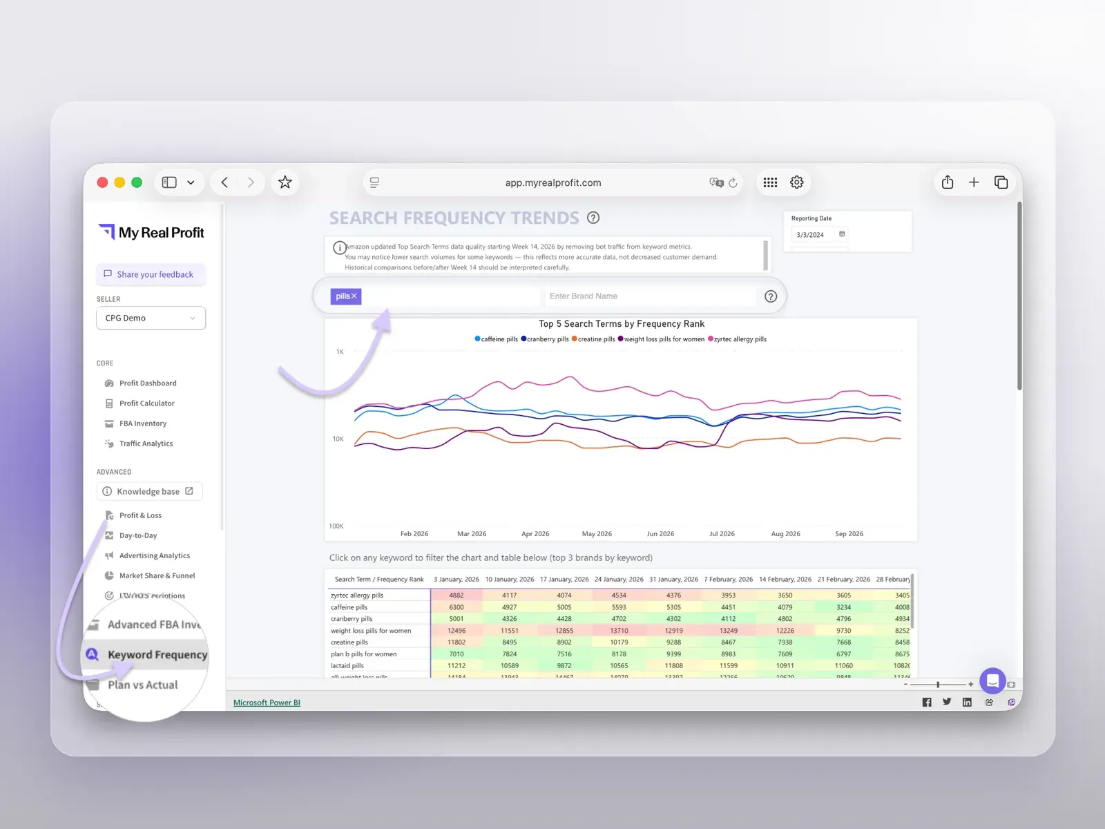 My Real Profit Keyword Frequency Trends report