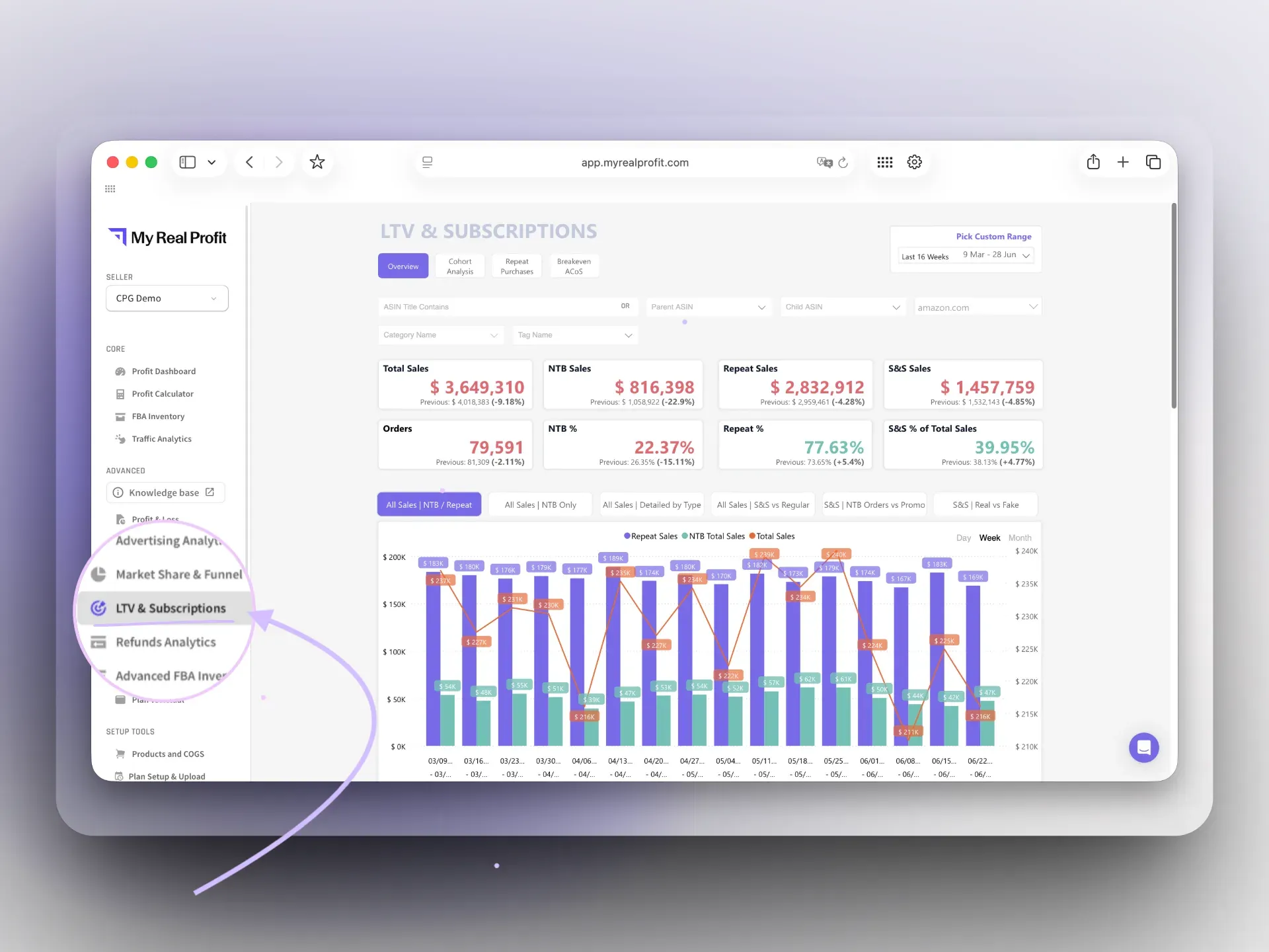 LTV & Subscriptions Overview page