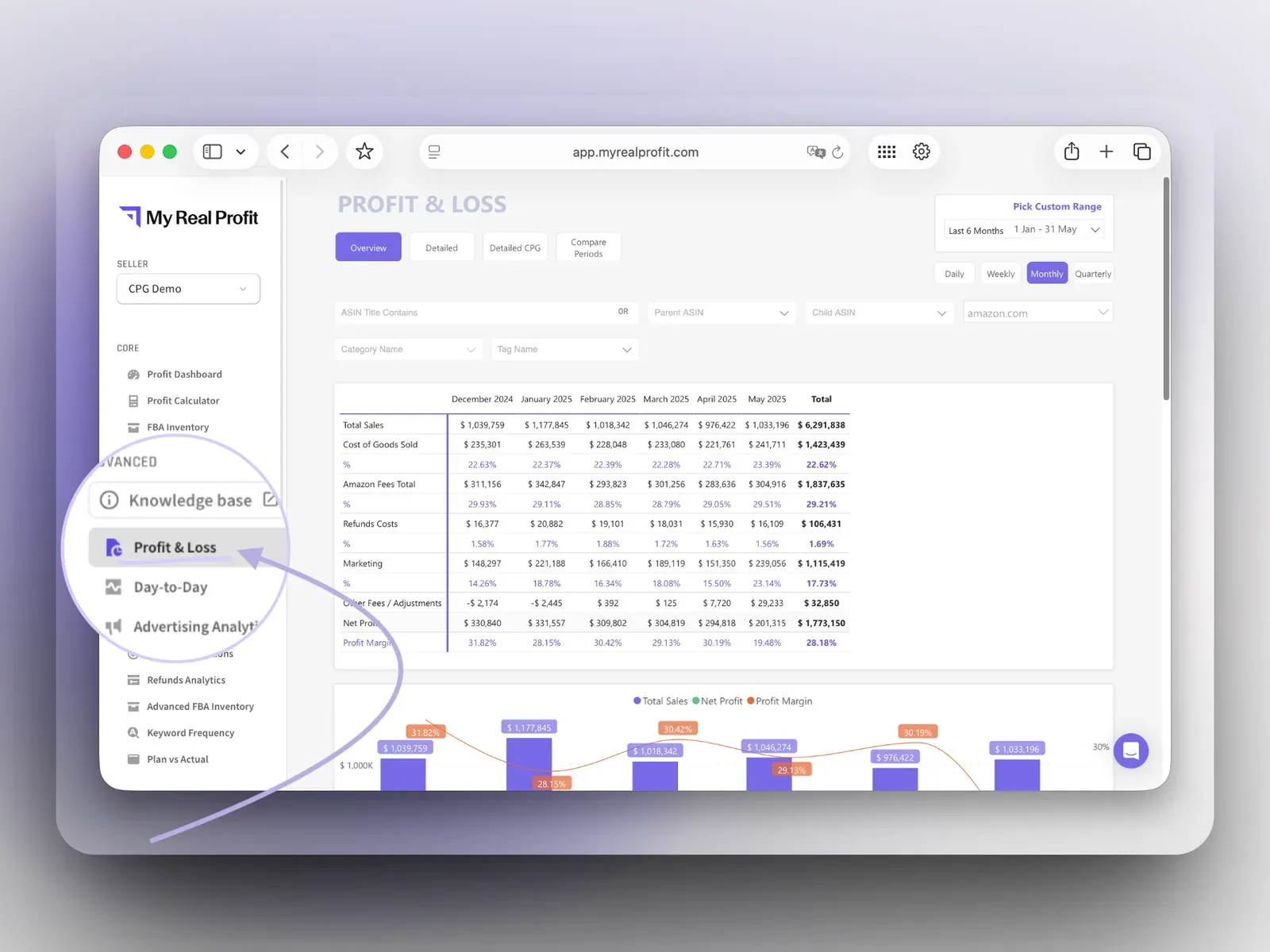 MyRealProfit Amazon Profit & Loss report