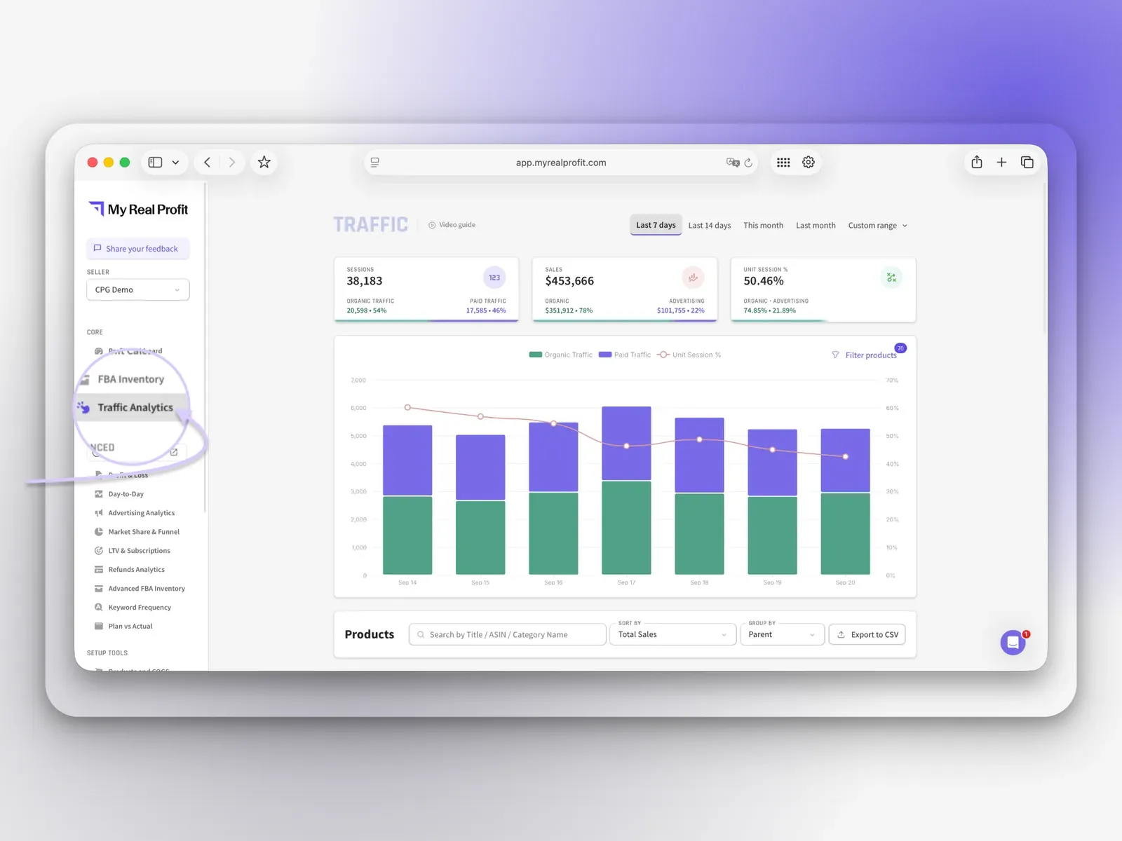 Amazon Traffic Analytics dashboard inside MyRealProfit