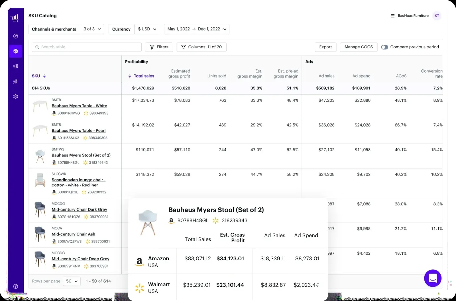 Teikametrics profit dashboard