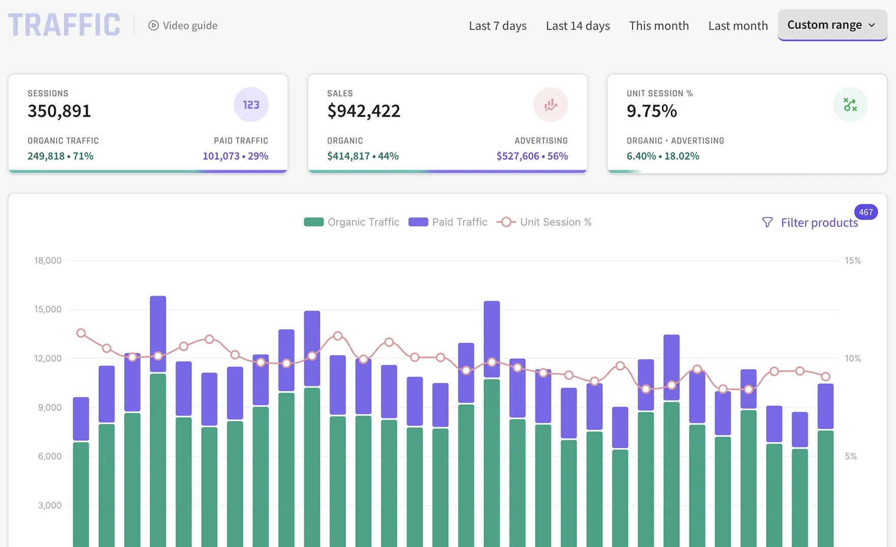 Traffic Analytics