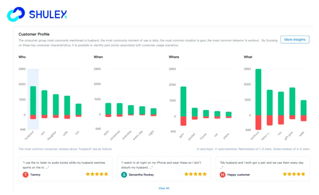 VOC AI analysis dashboard