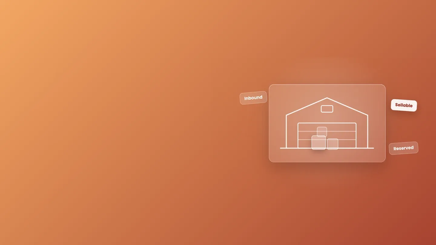 What is an Amazon fulfillment center: a warehouse with inventory marked inbound, sellable and reserved