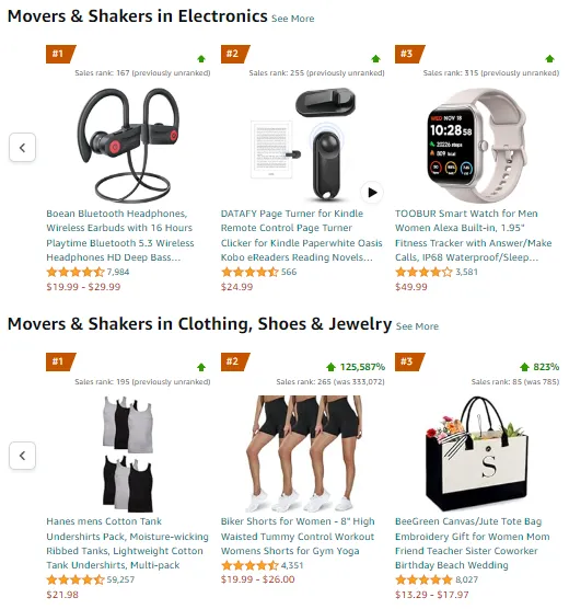 Movers and Shakers suggests page things to sell on Amazon