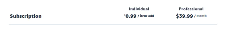 How much does it cost to sell on Amazon FBA?