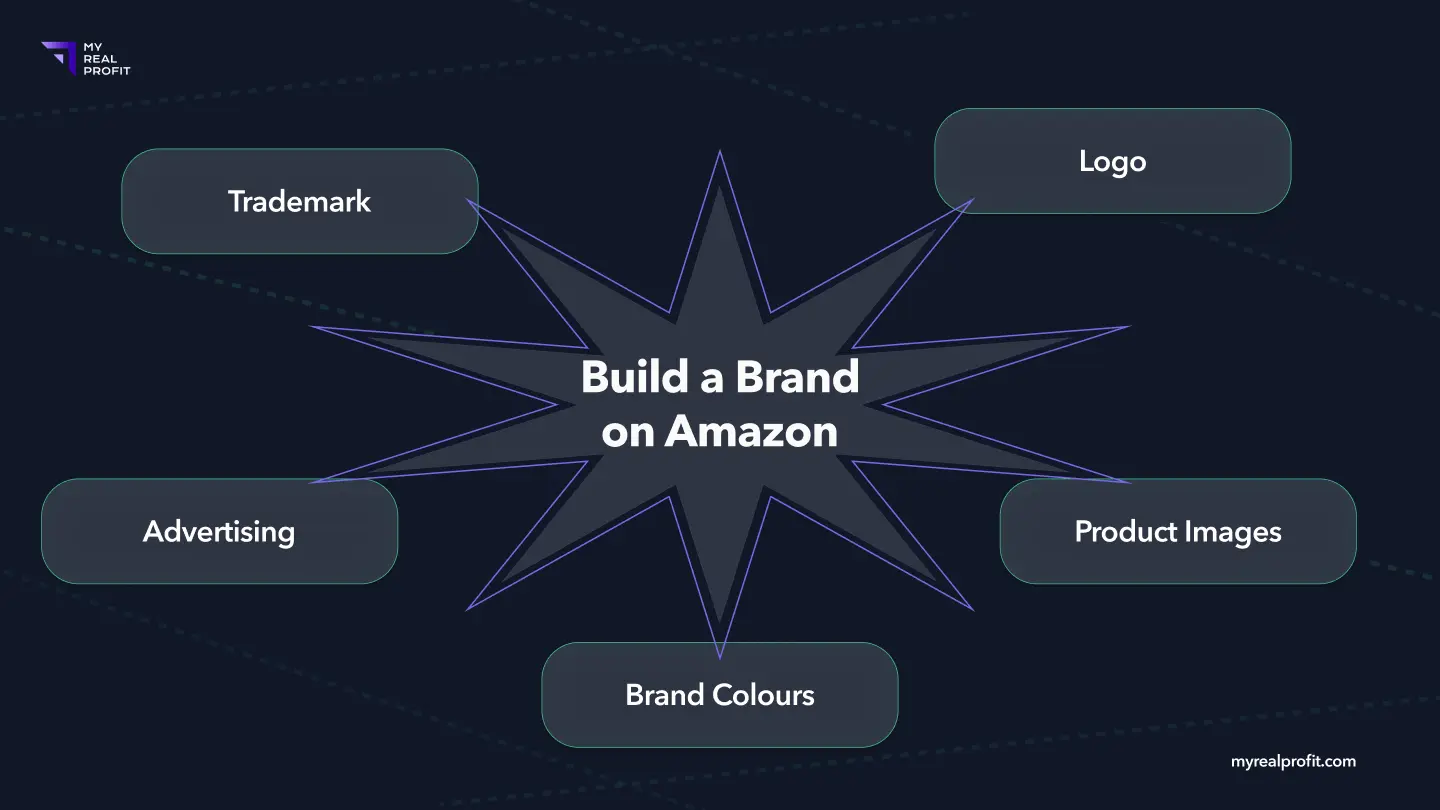 How to Register Your Brand on Amazon Brand Registry | MRP