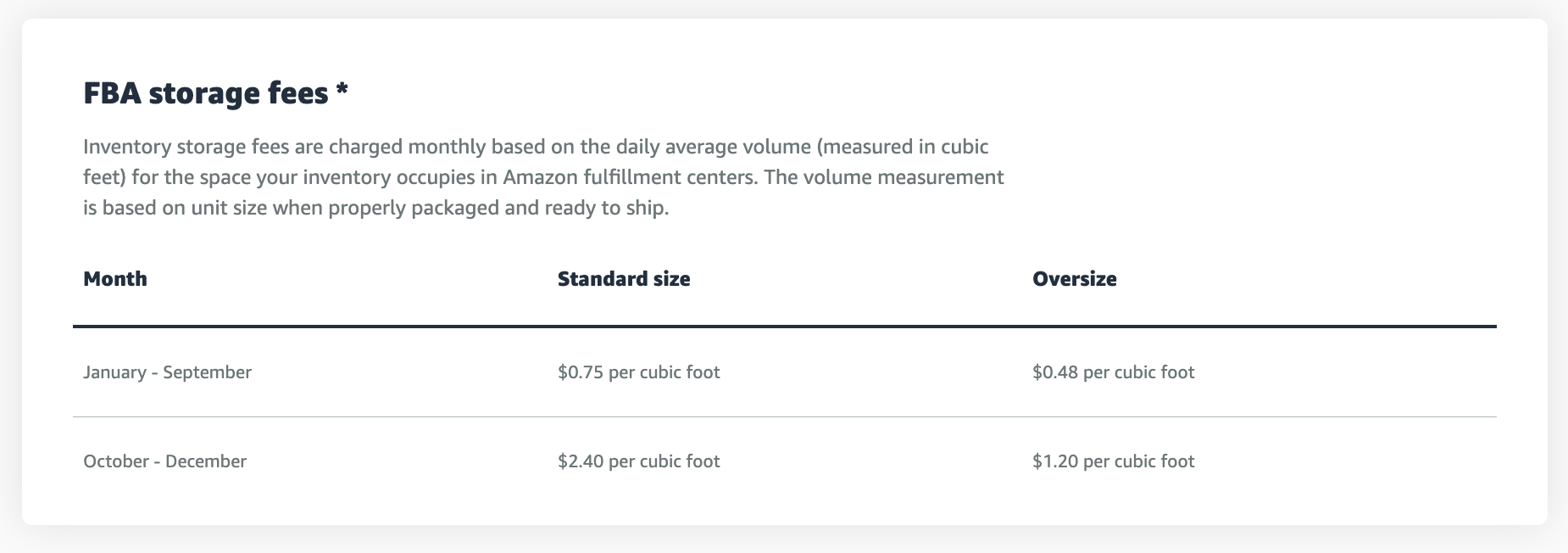 Amazon Monthly Storage Fees