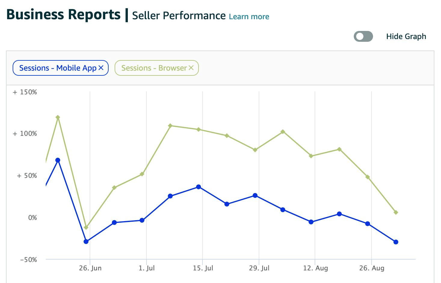 Seller performance report