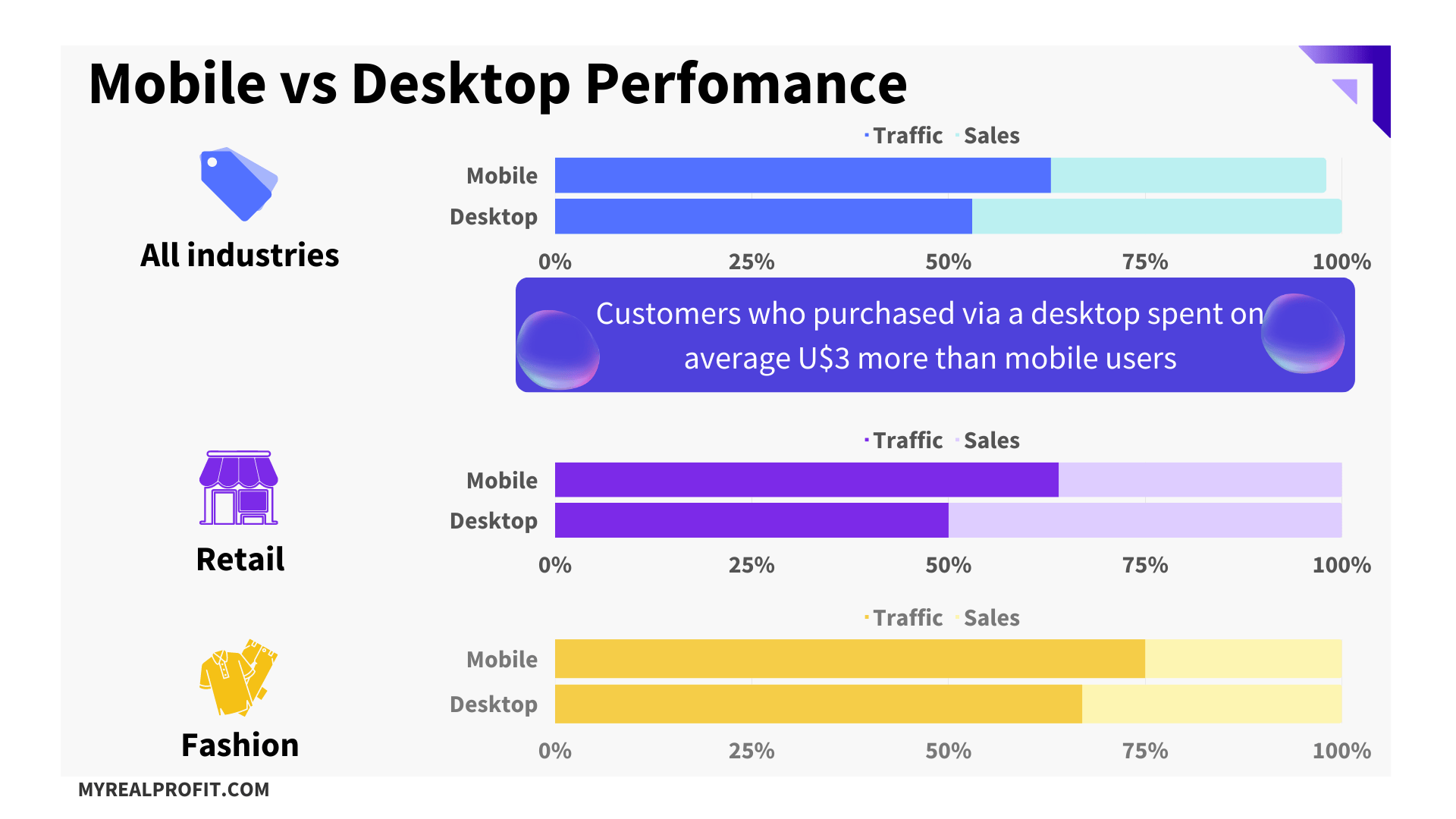 Mobile vs Desktop performance