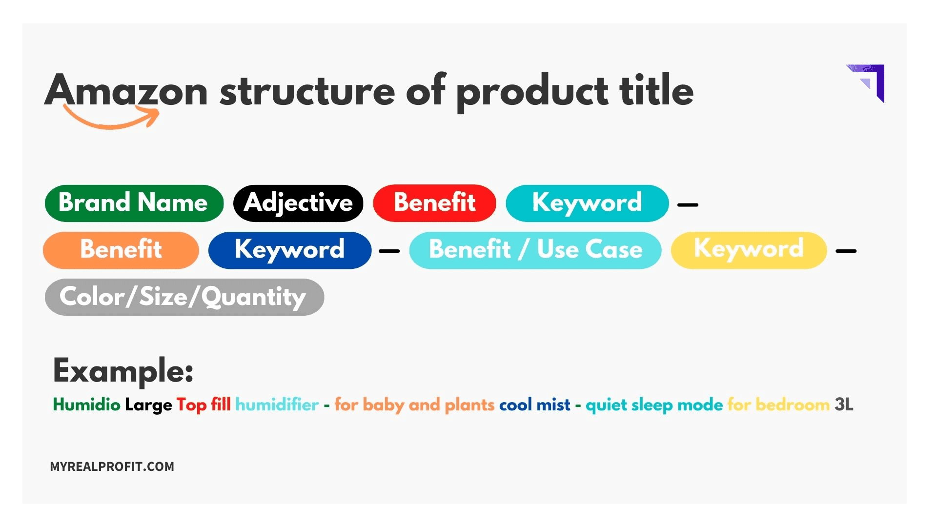 Amazon structure of product title