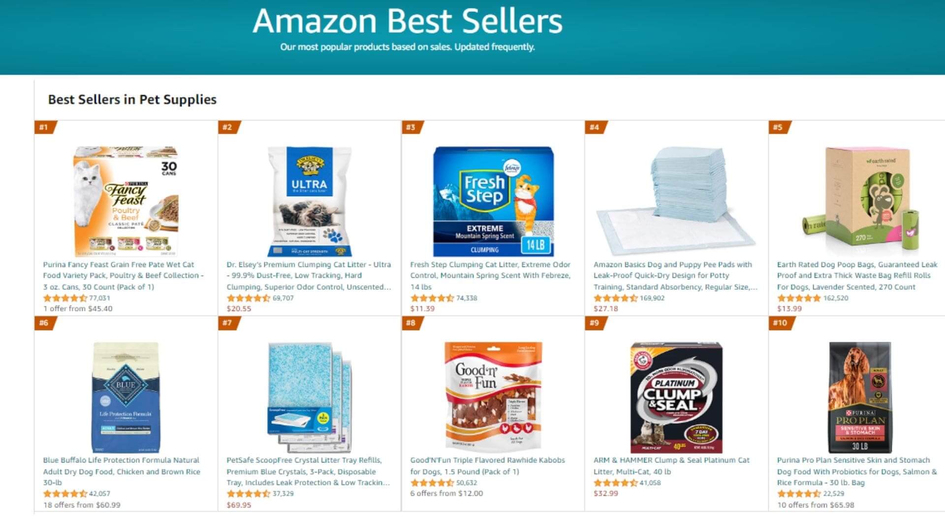 Amazon's most popular pet supplies