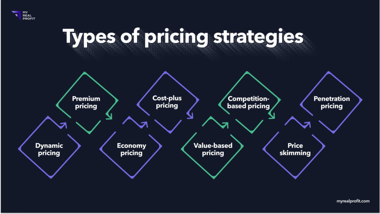 Types of pricing strategies