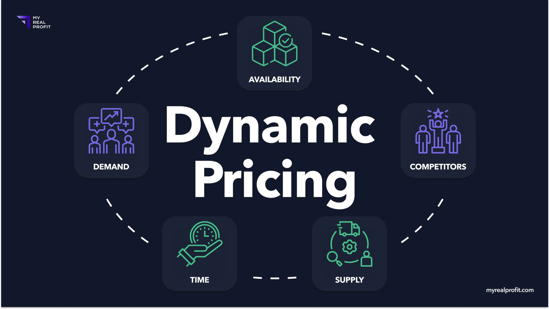 What is amazon dynamic pricing