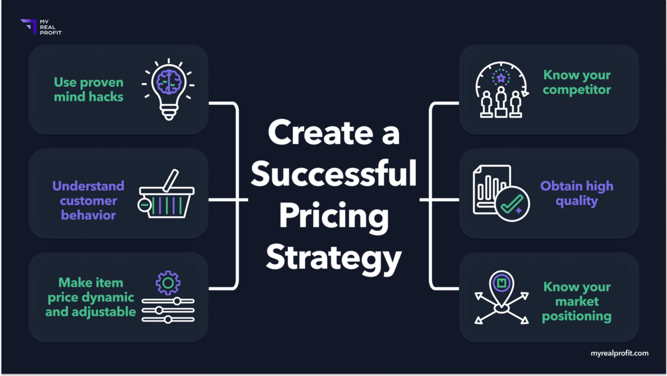 How to create a successful pricing strategy for amazon