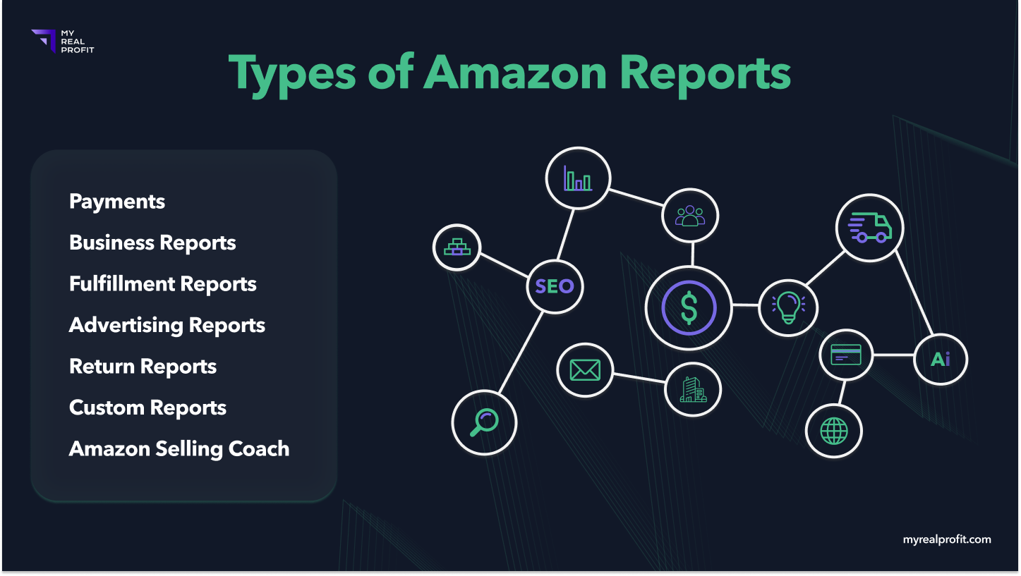 Types of Amazon reports in seller central