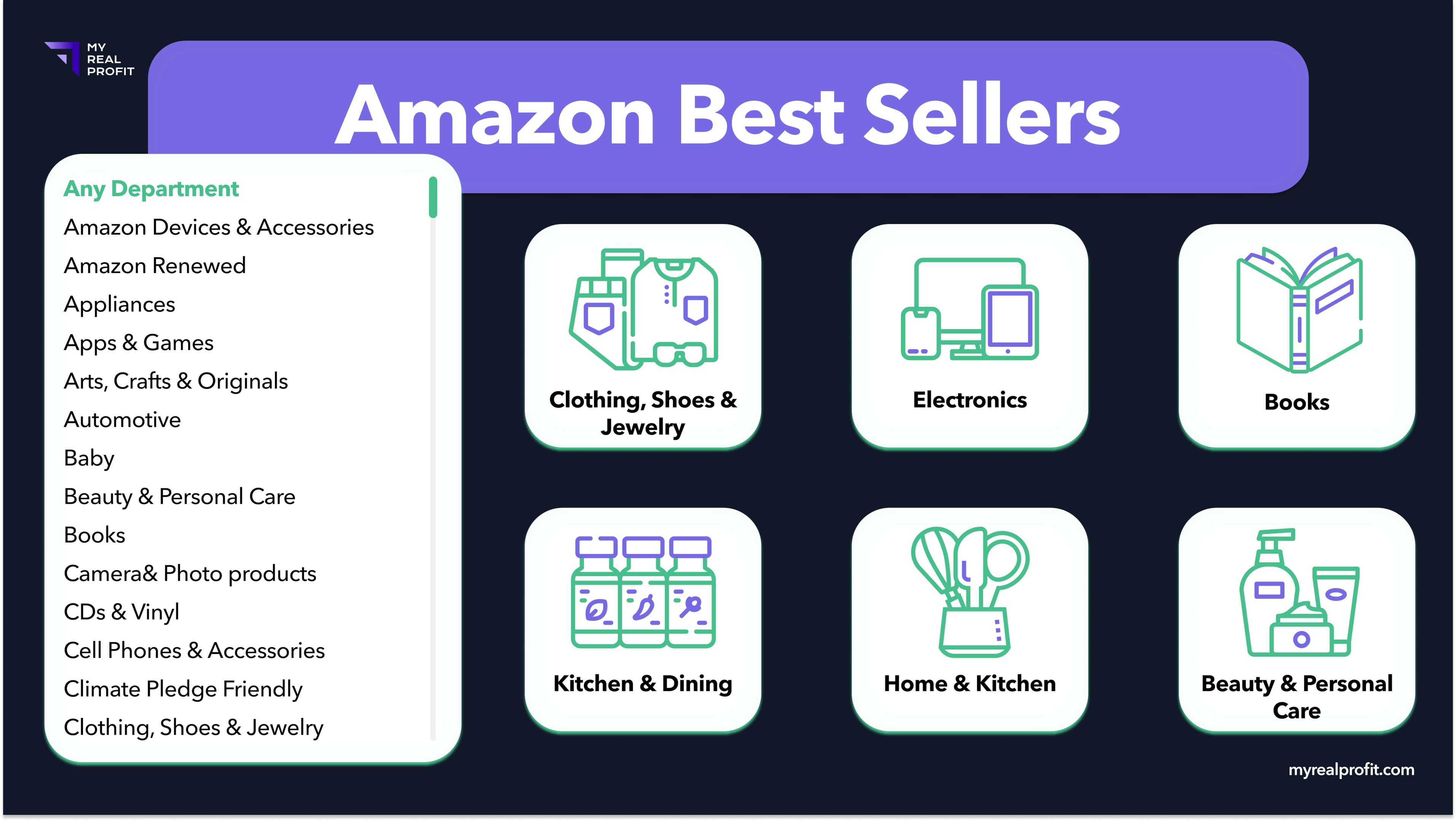 Amazon best selling categories