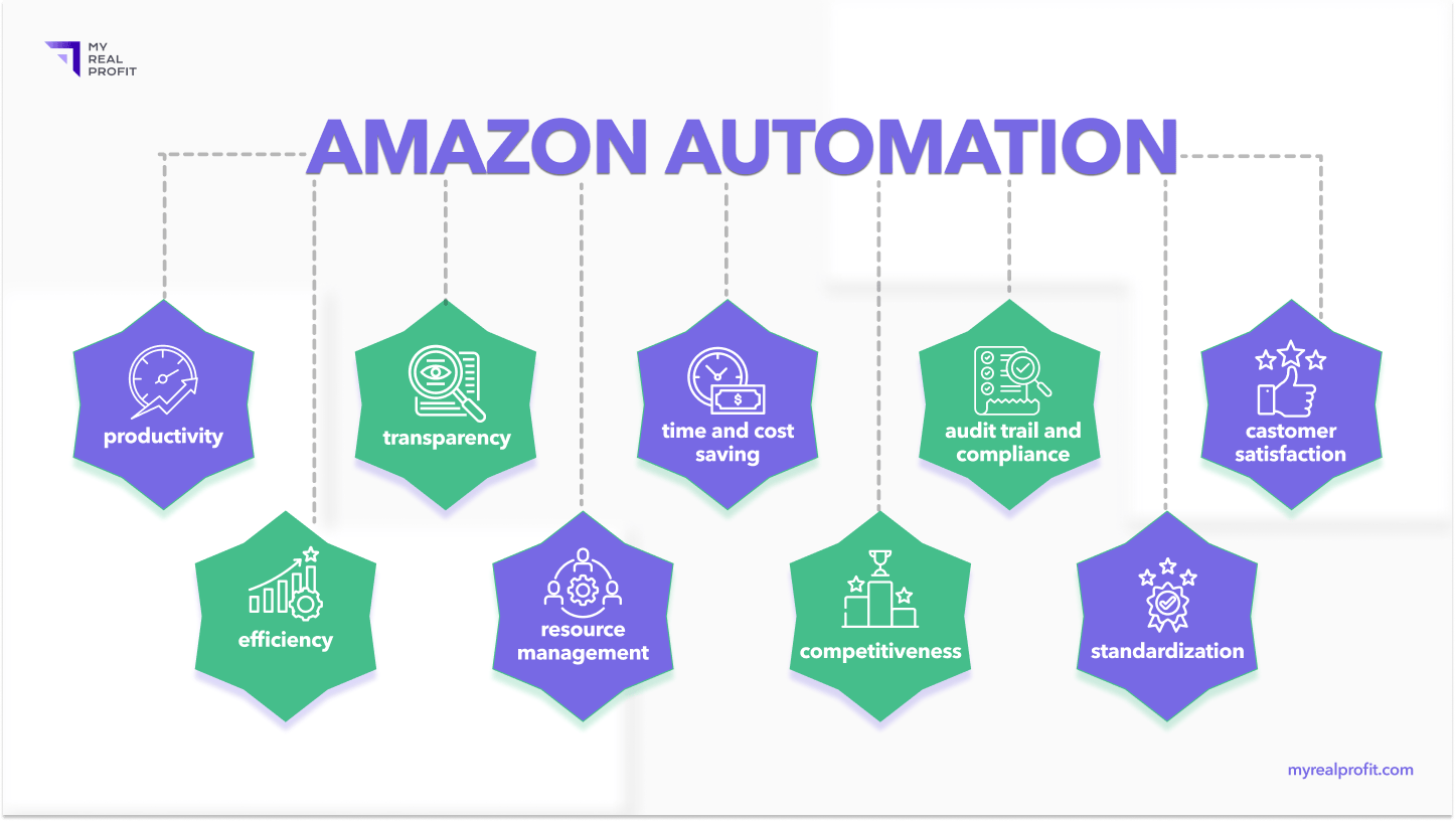 What is amazon automation
