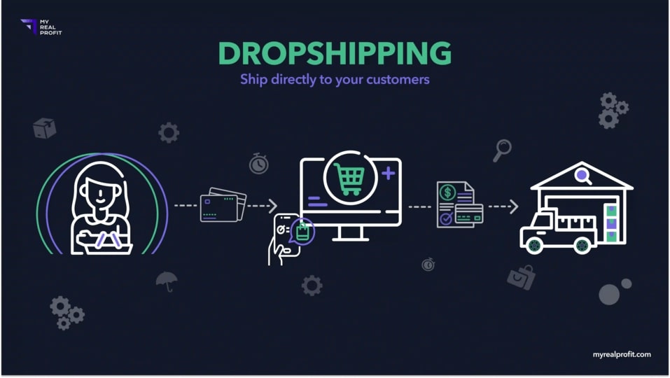 Dropshipping: If you want to learn how to make easy money drop  shipping  products then this is the book for you (Paperback) 