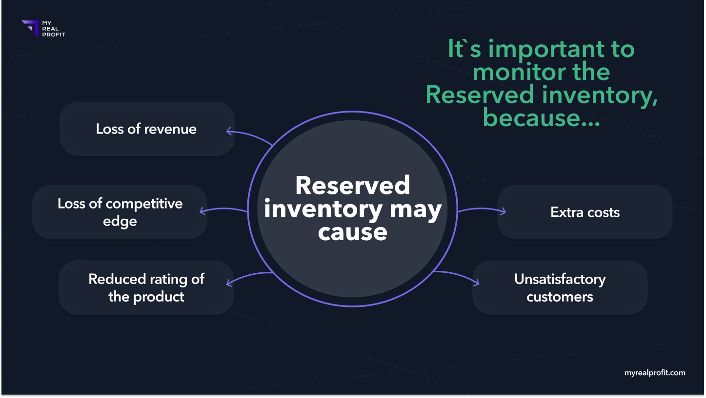 Reserved inventory may cause
