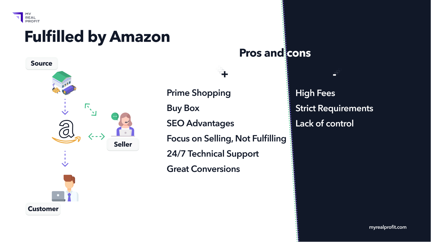 Pros & Cons of Amazon FBA