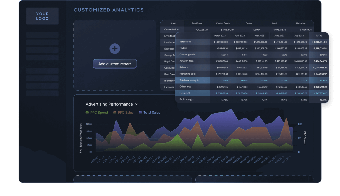 myrealprofit customized analytics