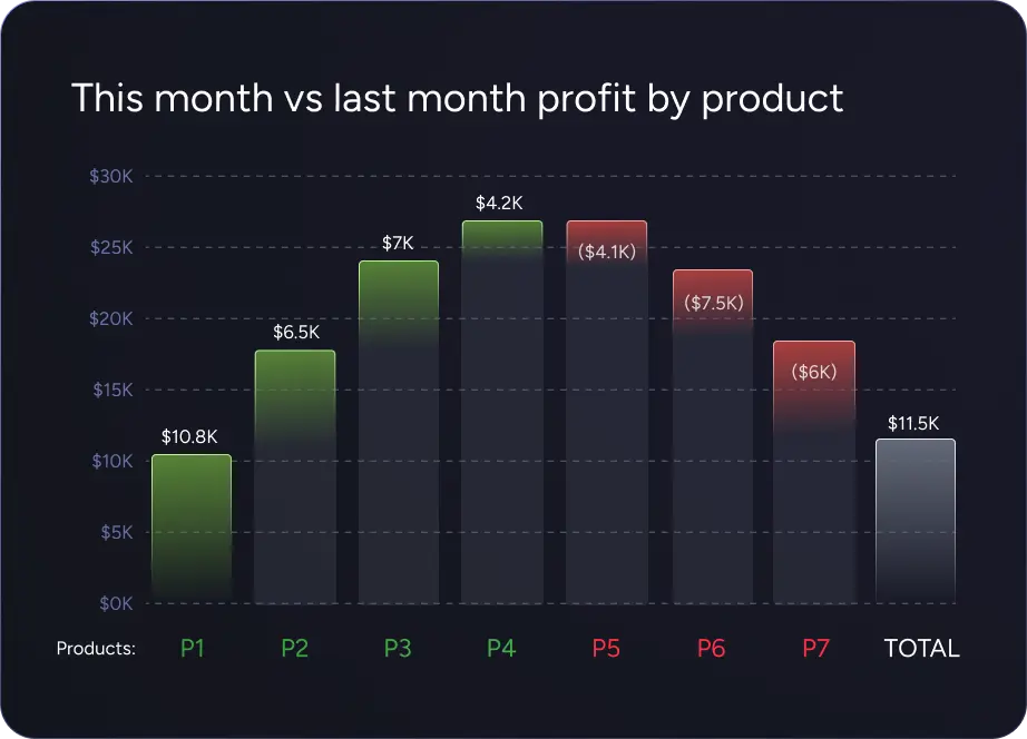 myrealprofit advanced features profit chart