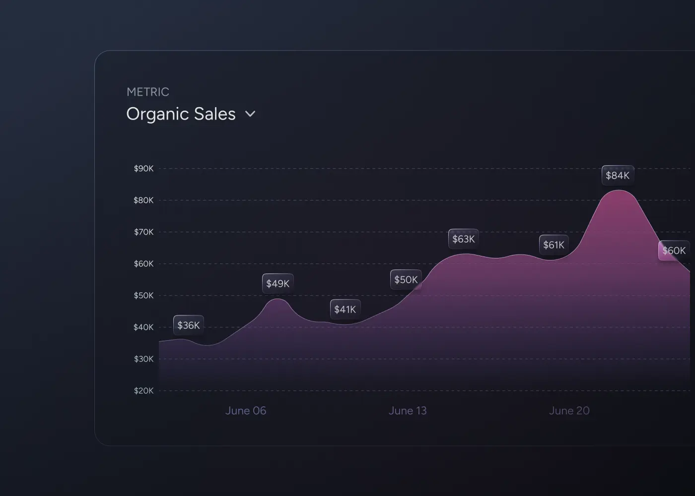 amazon seller customizable chart for sales analysis
