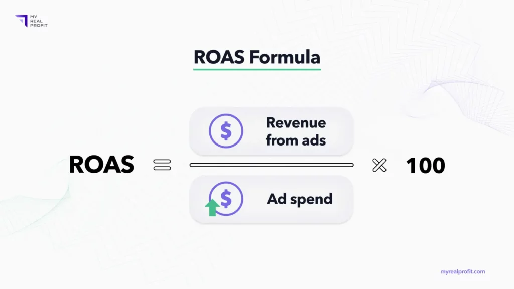 Return on Ad Spend (RoAS) formula