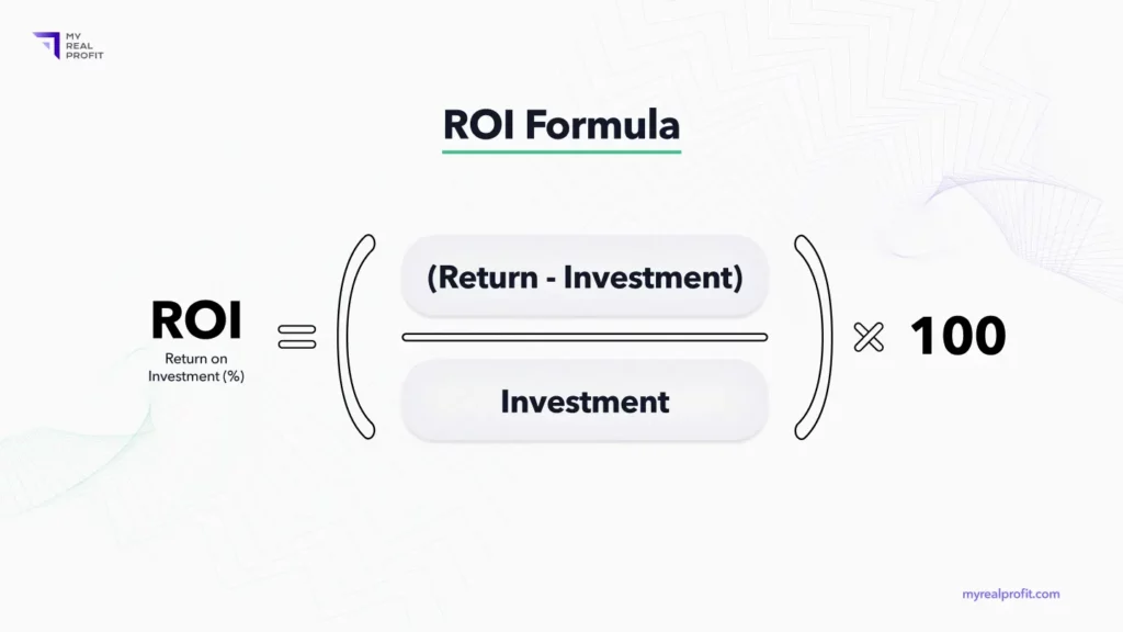 Return on Investment (RoI) formula