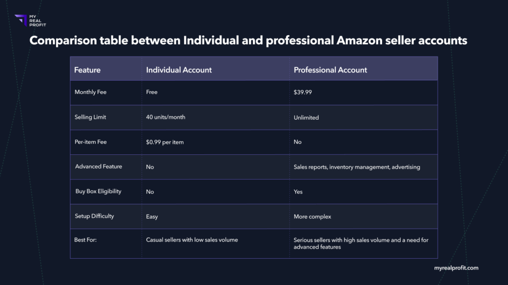 Comparison table between individual and professional Amazon seller accounts